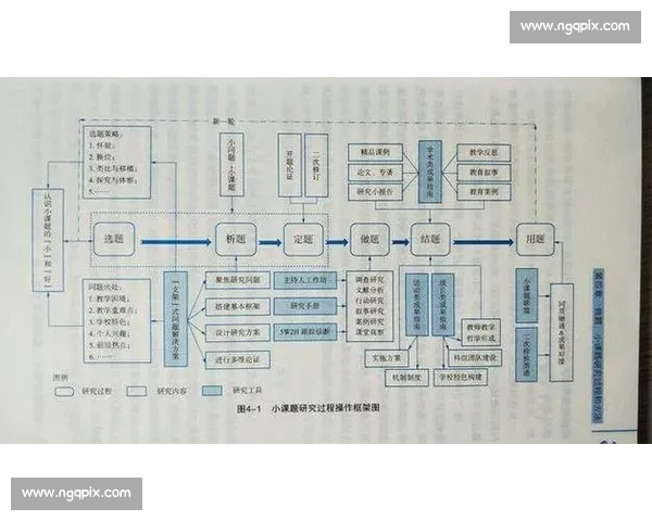 以资格为核心的准入评定体系与能力规范建设新路径探索研究实践 以资格为核心的准入评定体系与能力规范建设新路径探索研究实践