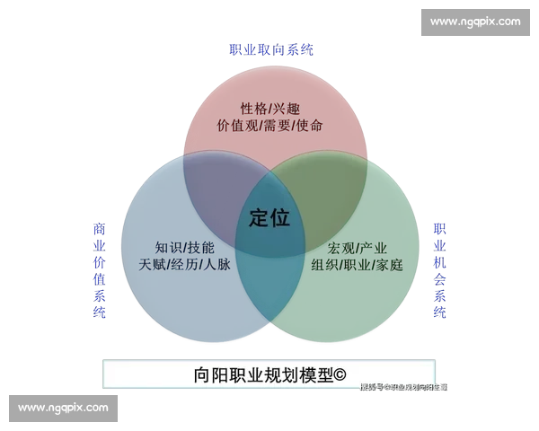 以资格为核心视角探讨职业发展路径与能力提升策略