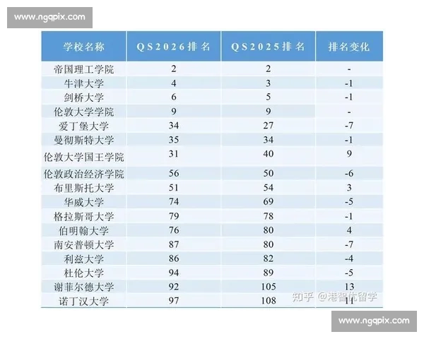 2026年全球大学排名变化分析与未来趋势预测